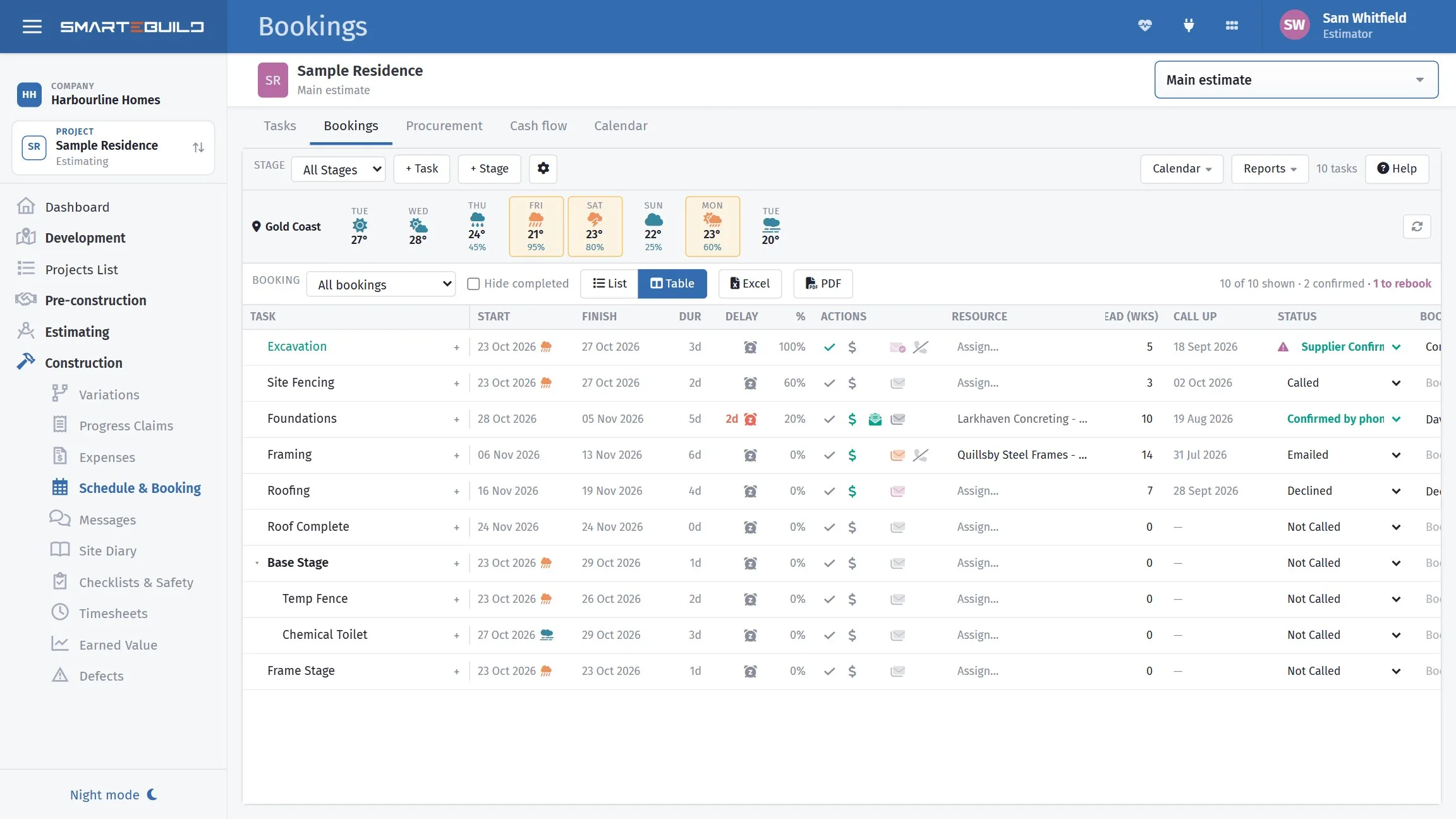 The bookings view showing which subcontractors have confirmed and which have not responded.