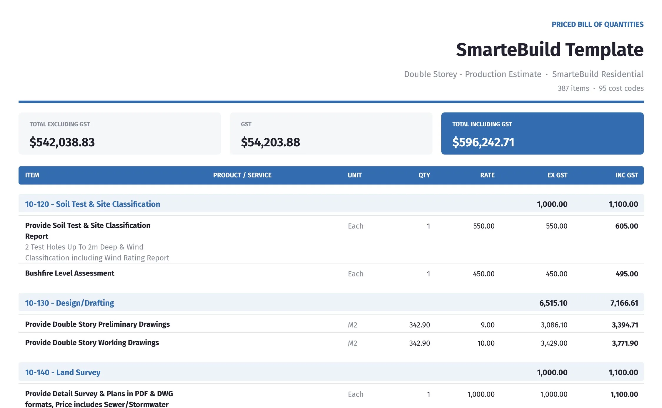 A printed bill of quantities report, grouped by cost code with totals.