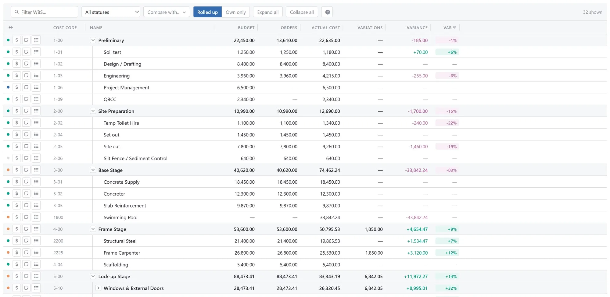 The cost code grid: budget, orders, actual cost, variations and variance against every code, with the trades rolled up.