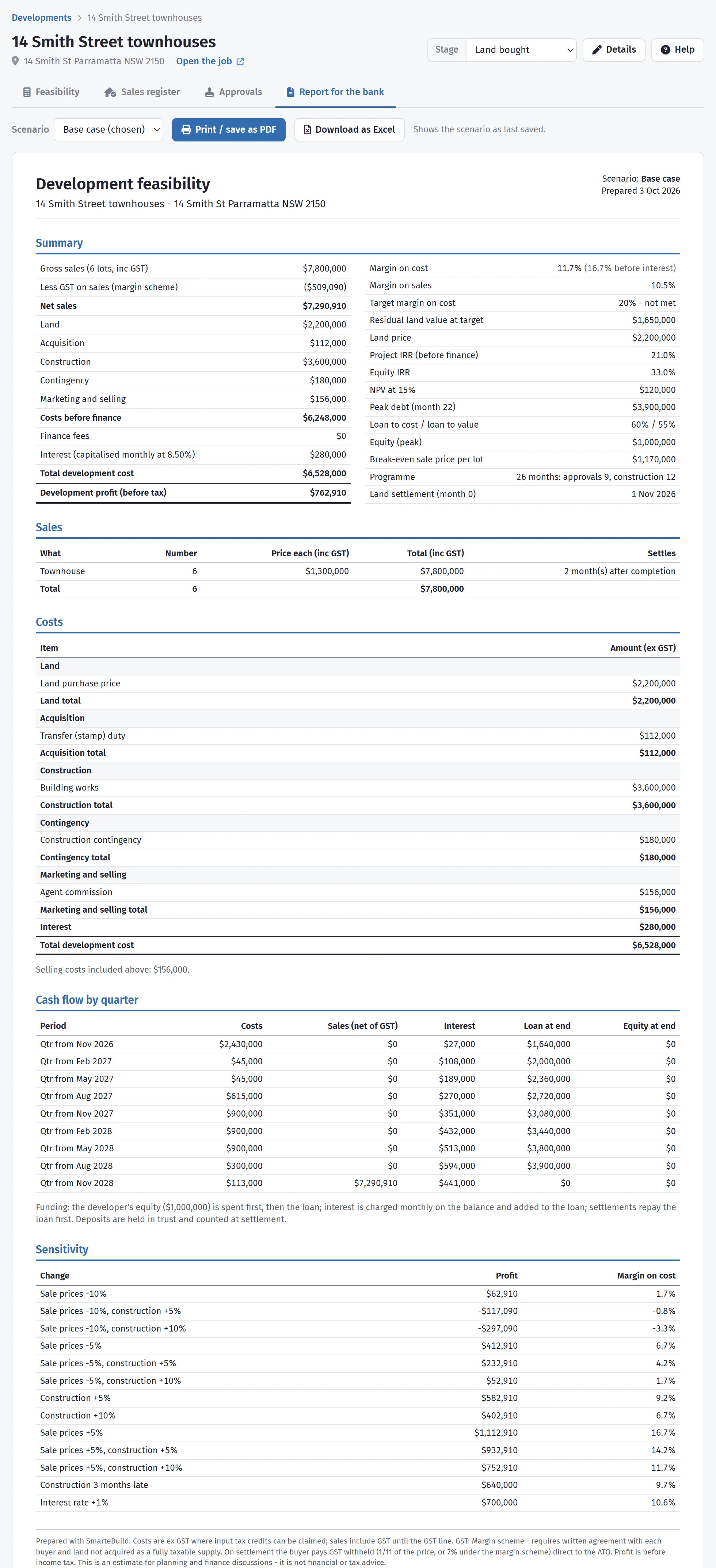 The printable feasibility report, laid out in the order a lender expects.
