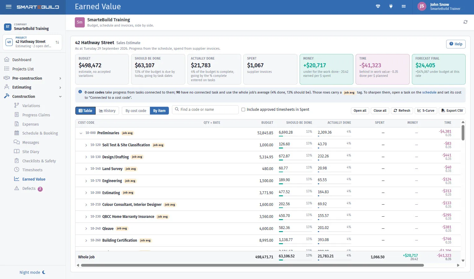 The SmarteBuild Earned Value page: budget, should be done, actually done, spent, money, time and forecast final across the top, and every cost code below.