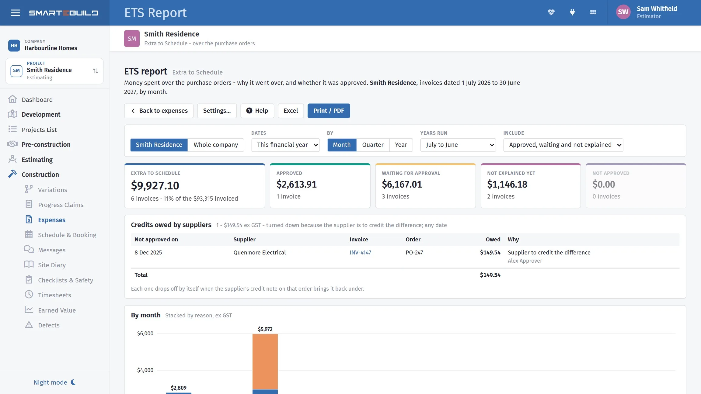 The ETS report for one job across a financial year: $9,927.10 extra to schedule across six invoices, 11% of everything invoiced, of which only $2,613.91 is approved and $6,167.01 is still waiting; a credits-owed table; and a bar chart by month split by reason.